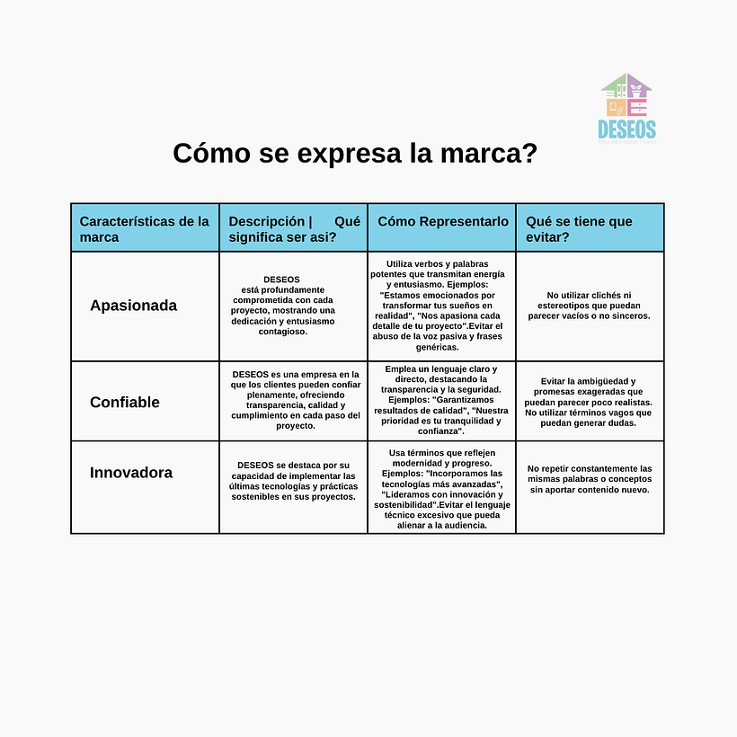 Mi proyecto del curso: Estrategia de marca en Instagram 9