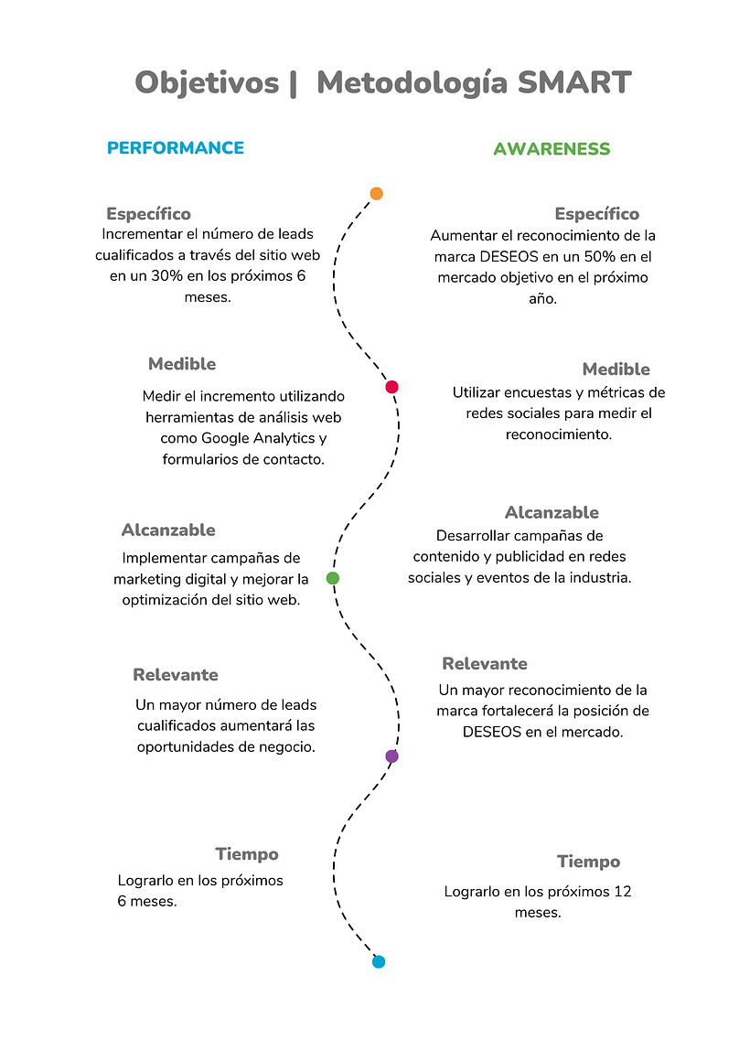 Mi proyecto del curso: Marketing digital desde cero para emprendedores y freelancers 5