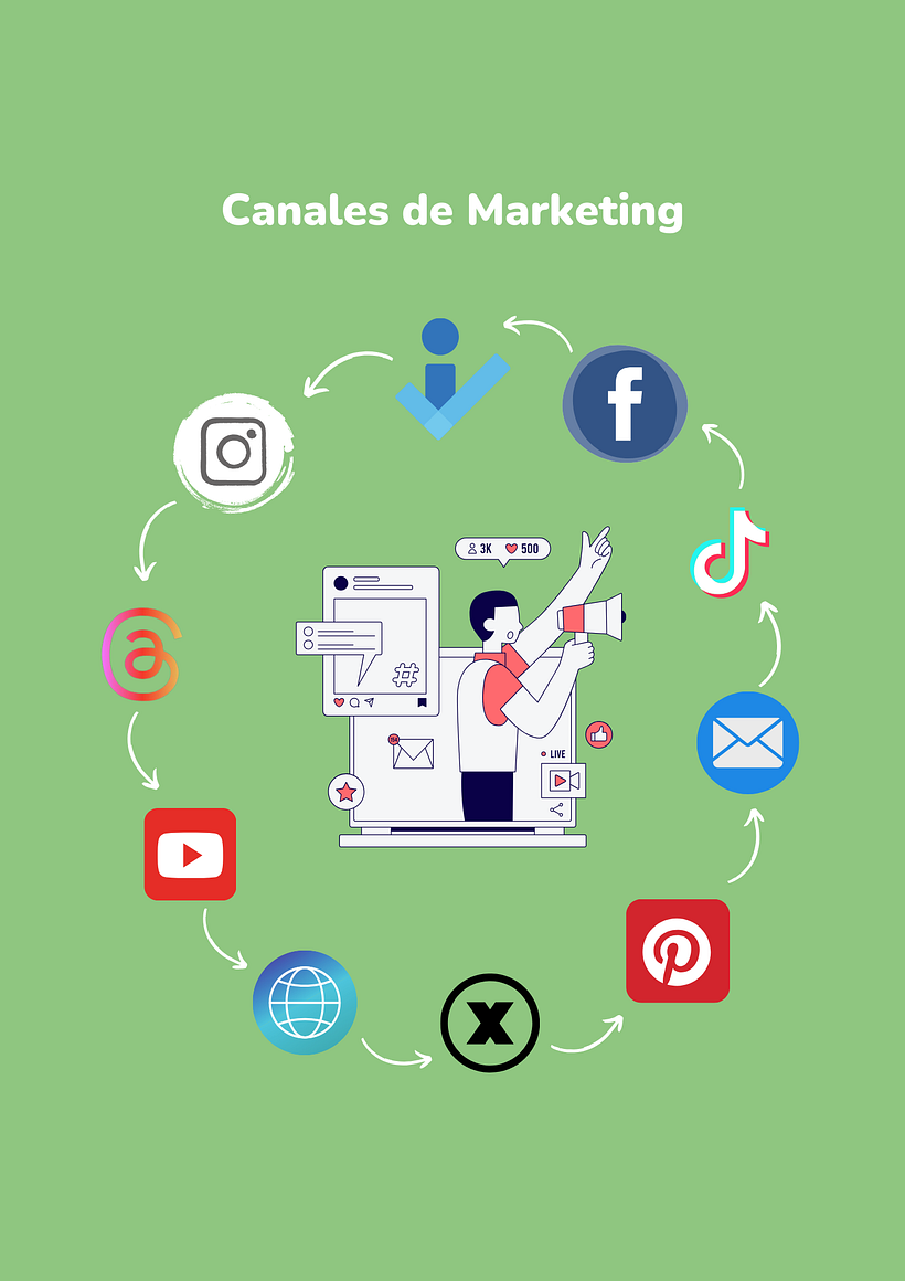 Mi proyecto del curso: Marketing digital desde cero para emprendedores y freelancers 6