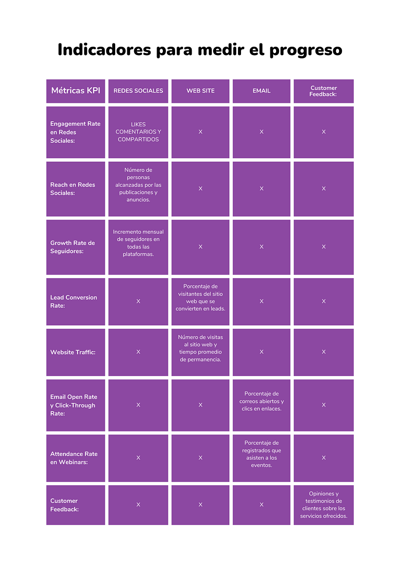 Mi proyecto del curso: Marketing digital desde cero para emprendedores y freelancers 9