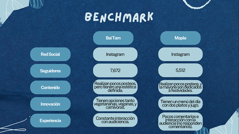 Mi proyecto final: Introducción al community management 6