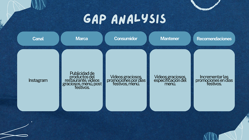 Mi proyecto final: Introducción al community management 7