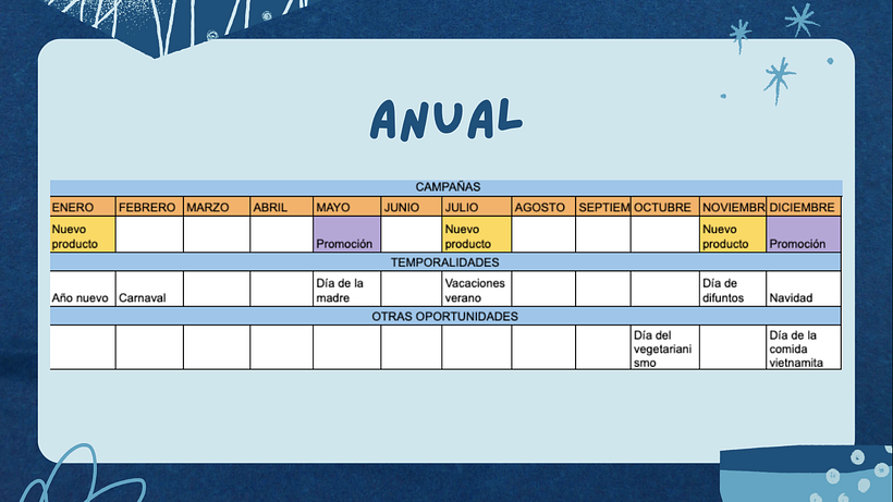 Mi proyecto final: Introducción al community management 9
