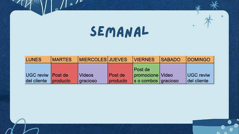 Mi proyecto final: Introducción al community management 10