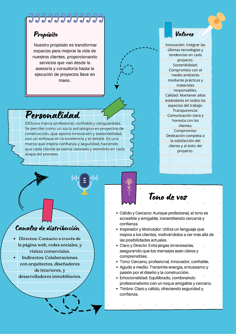 Mi proyecto del curso: Marketing de contenidos: de la planificación a la ejecución 4