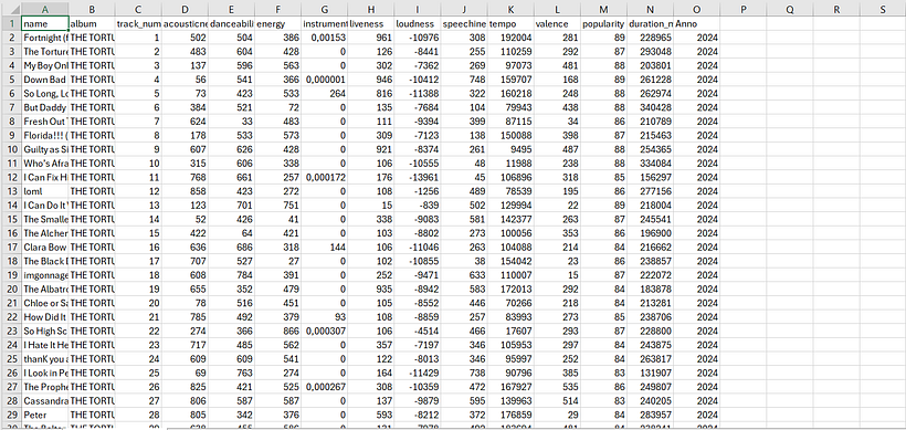 Dataset on Excel
