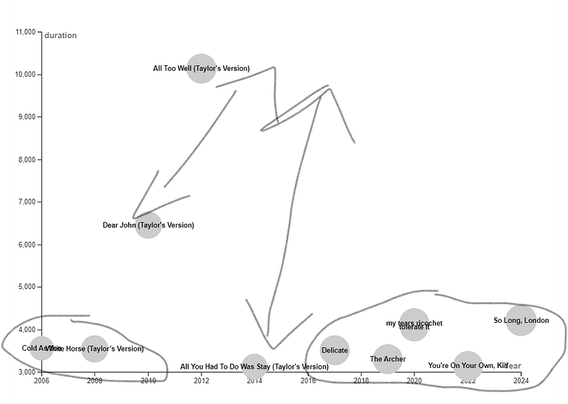 RawGraphics - the first look of data visualization