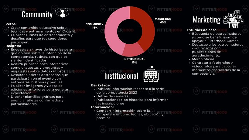 Mi proyecto del curso: Introducción al community management 26