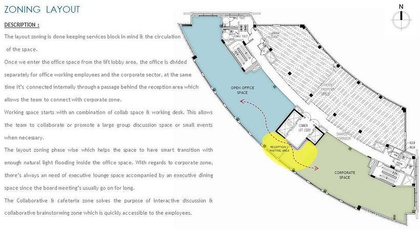 Zoning Layout