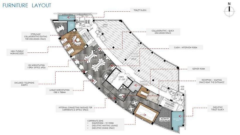 Furniture layout