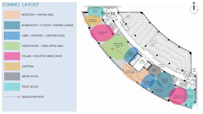 Interior planning space zoning 