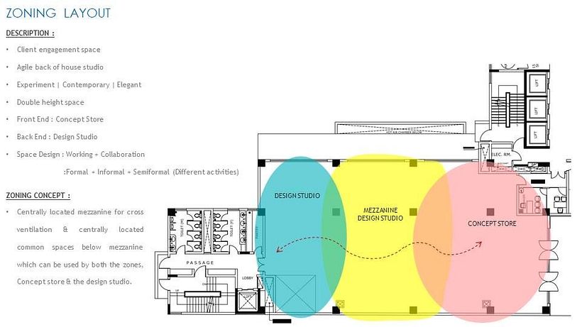 My project for course: Spatial Design: Create Interior Spaces That Tell A Story 13