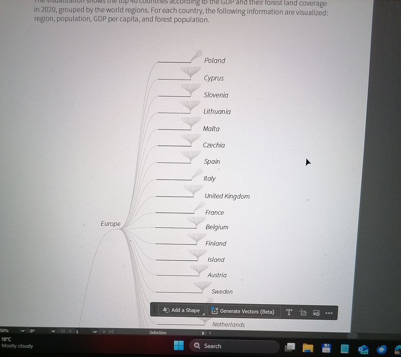 Artboard - birth of the visualization