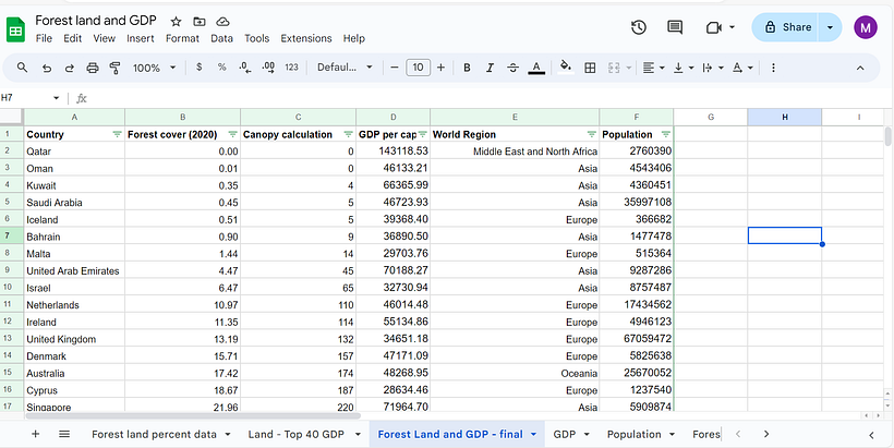 Data set organized