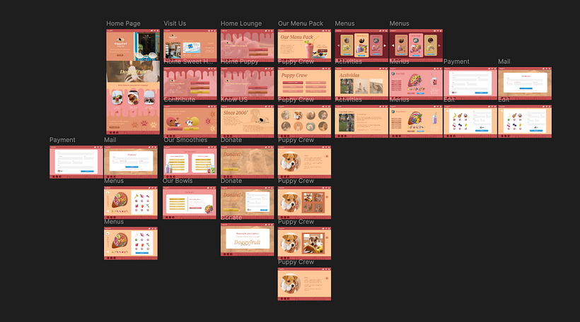 Projeto Final: Web design com Figma: criação de interfaces eficazes 3