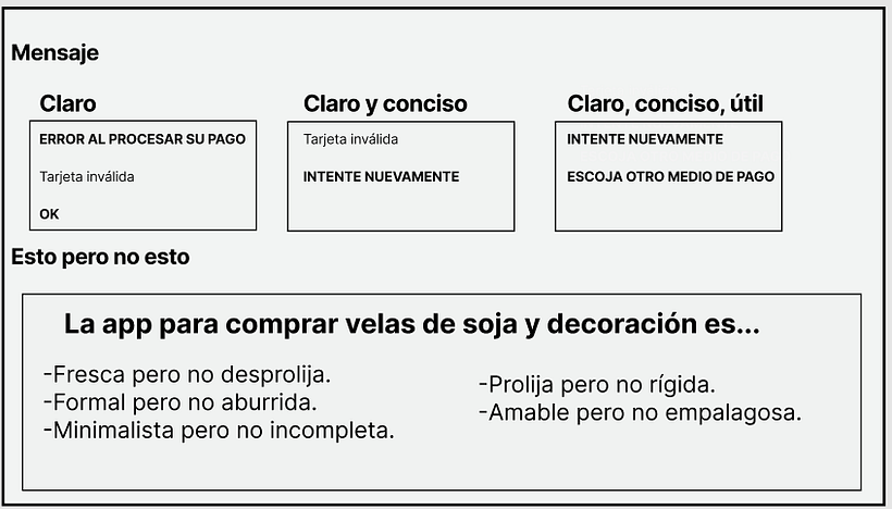 Proyecto introducción al UX Writing 5