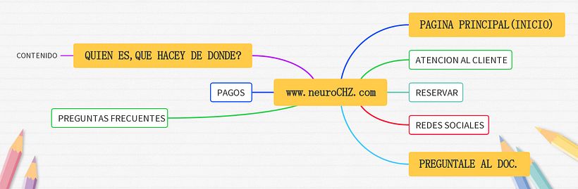 Mi proyecto del curso: UX: Usabilidad y Experiencia de Usuario 3