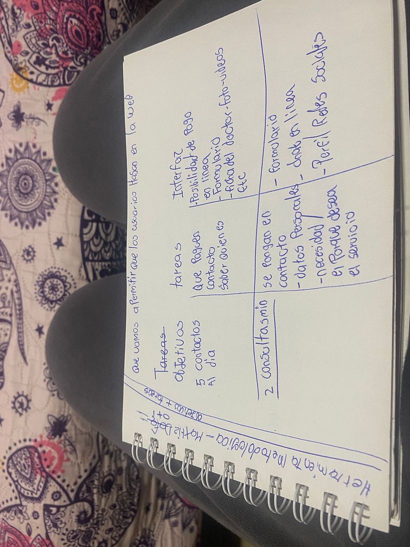 Mi proyecto del curso: UX: Usabilidad y Experiencia de Usuario 4