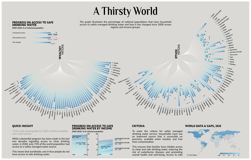 A Thirsty World 3