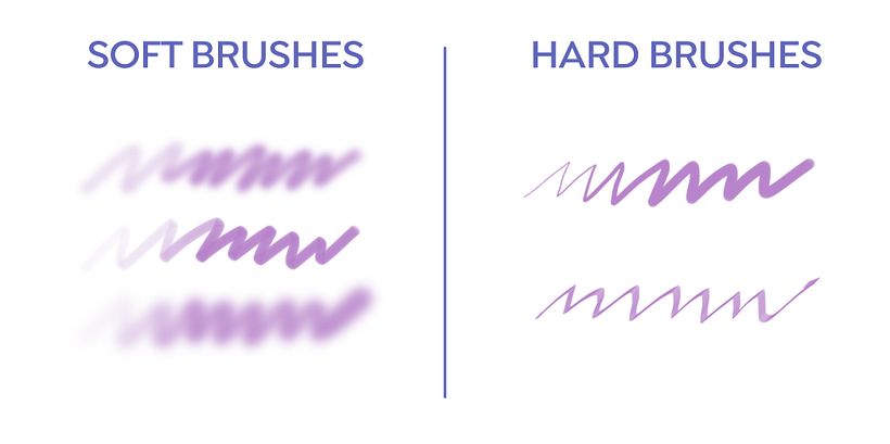 Photoshop Brush Types