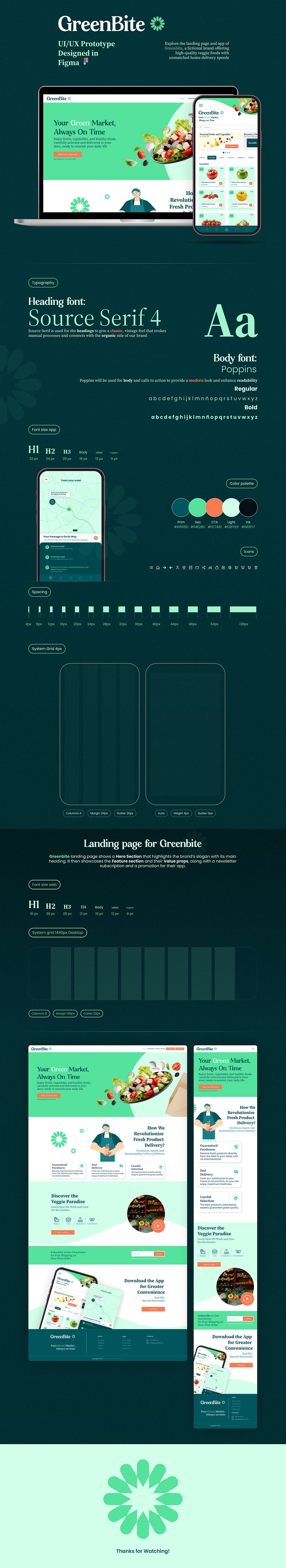 Greenbite - UI/UX Prototype Designed in Figma 3