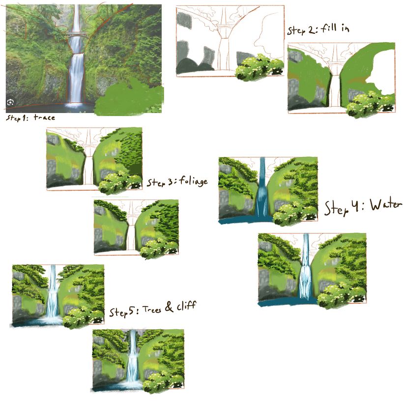 I broke down the steps of my process, tracing, adding blocks of color, then adding the finer details.