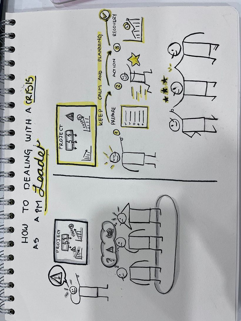 My project for course: How to dealing a crisis as Leader 4