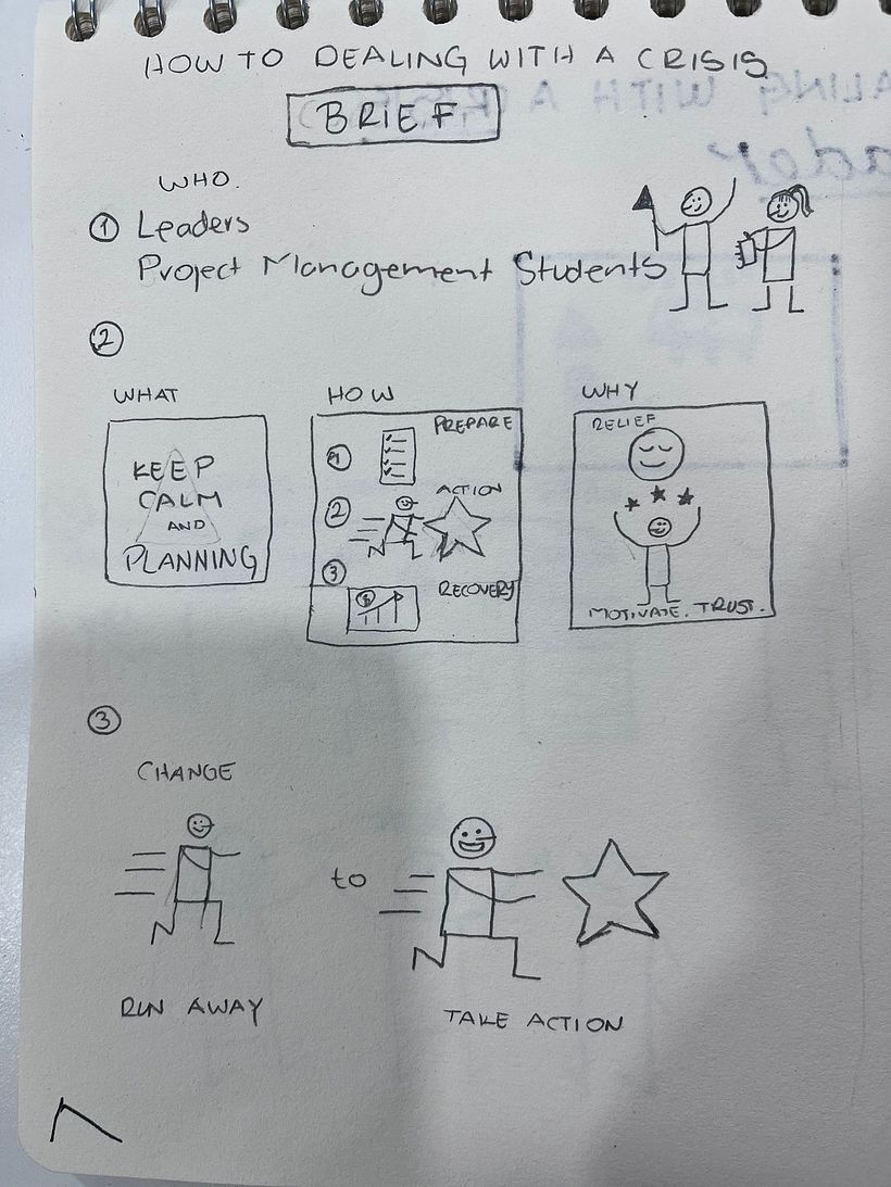 My project for course: How to dealing a crisis as Leader 4
