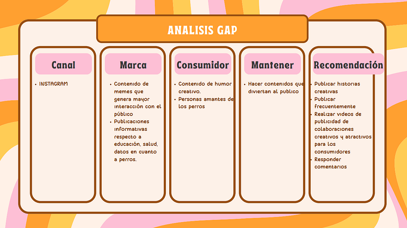 Mi proyecto del curso: Introducción al community management 3