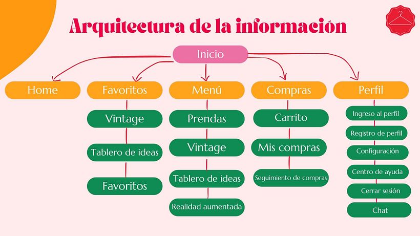 Mi proyecto del curso: Introducción al diseño UX 6