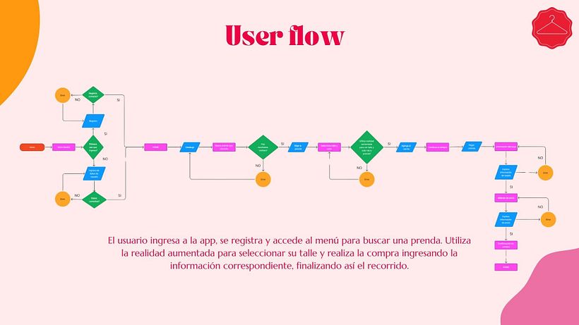 Mi proyecto del curso: Introducción al diseño UX 7