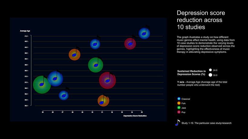 My project for course: Data Visualization and Information Design: Create a Visual Model 3