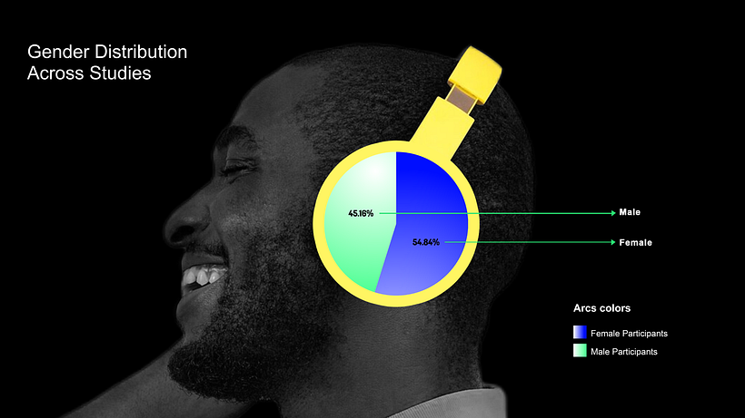 My project for course: Data Visualization and Information Design: Create a Visual Model 4