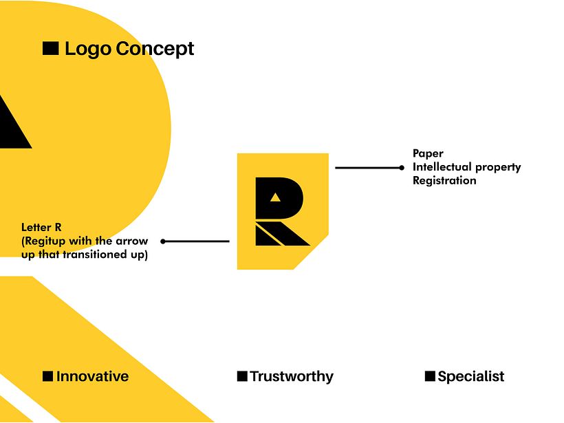 My project for course: Contemporary Brand Identity: Using Verbal and Visual Branding 2