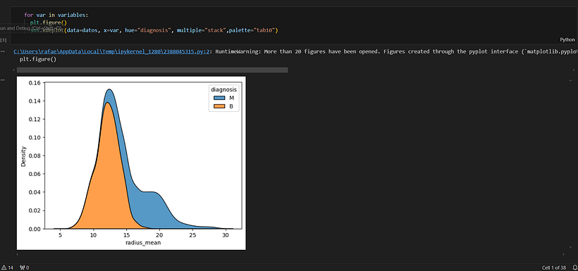 Mi proyecto del curso: Introducción a la IA con Python aplicado al estudio del cáncer de mama 2