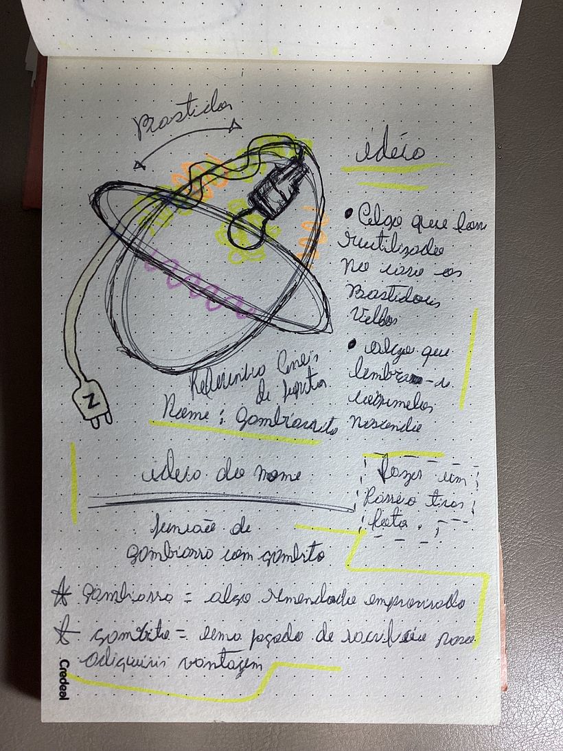 Organização do conceito