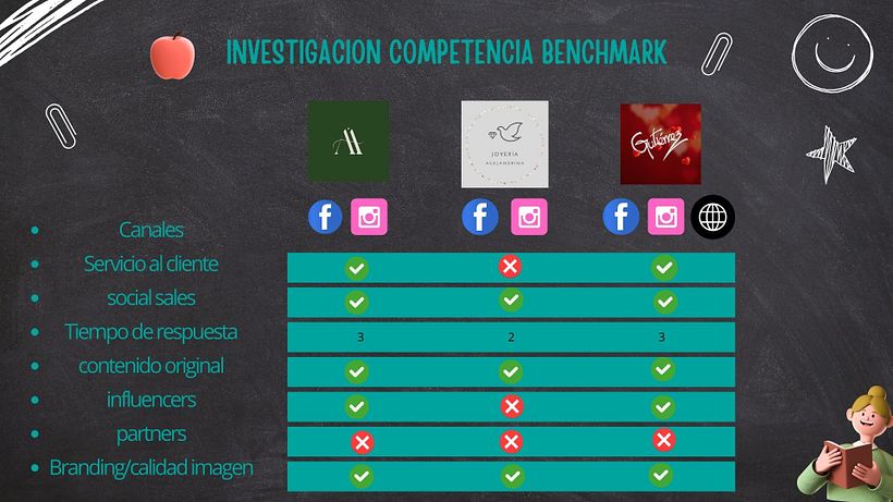 Community management desde cero 5
