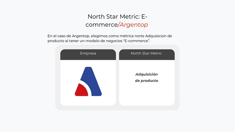 Introducción al growth marketing para productos digitales / Peñaloza Ignacio