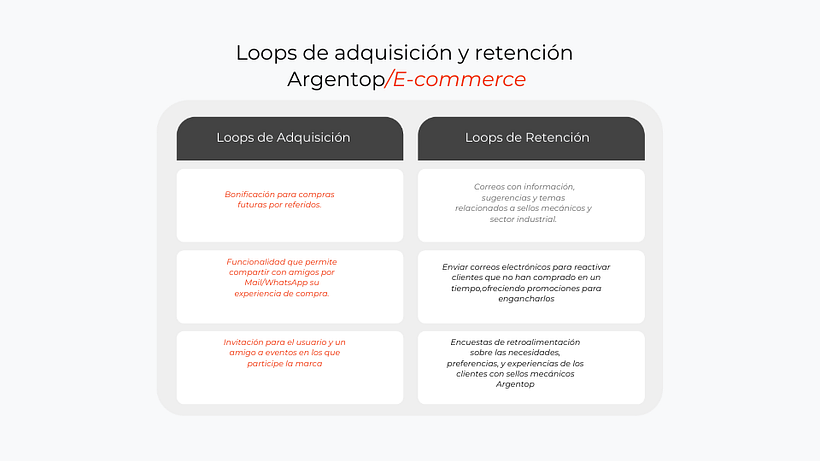 Introducción al growth marketing para productos digitales / Peñaloza Ignacio