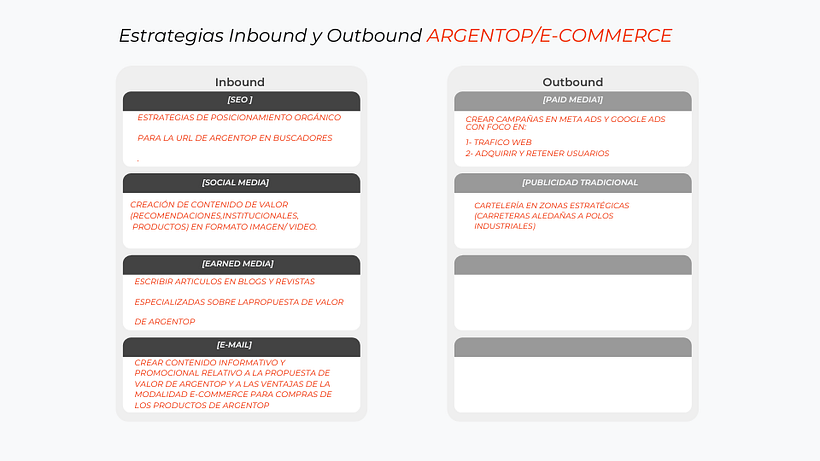 Mi proyecto del curso: Introducción al growth marketing para productos digitales  9