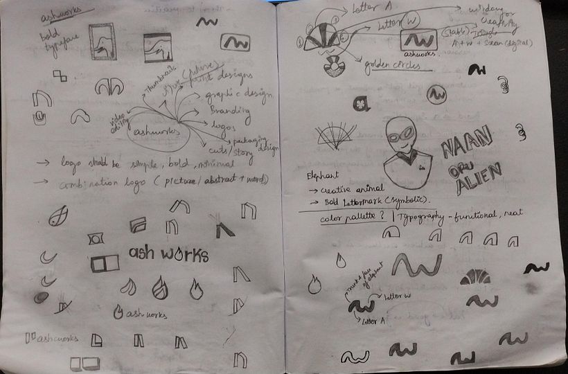 My project for course: Logo Design: From Concept to Presentation 1