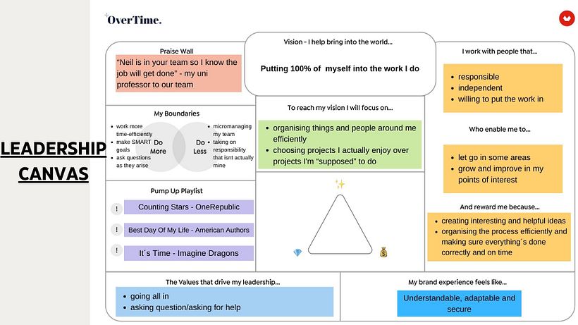 My project for course: Leadership for Creatives: Find Your Own Style 6