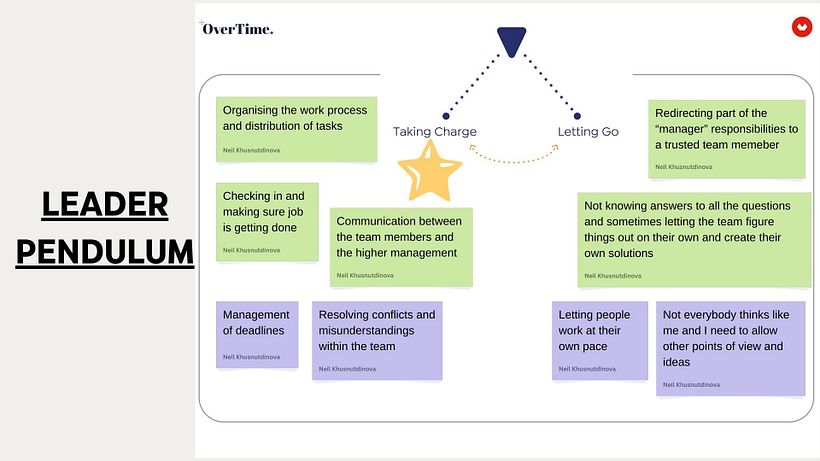 My project for course: Leadership for Creatives: Find Your Own Style 4
