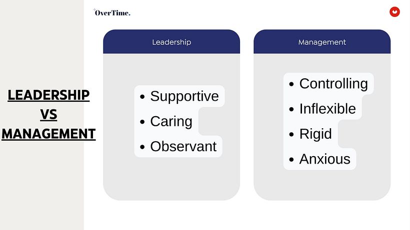 My project for course: Leadership for Creatives: Find Your Own Style 1