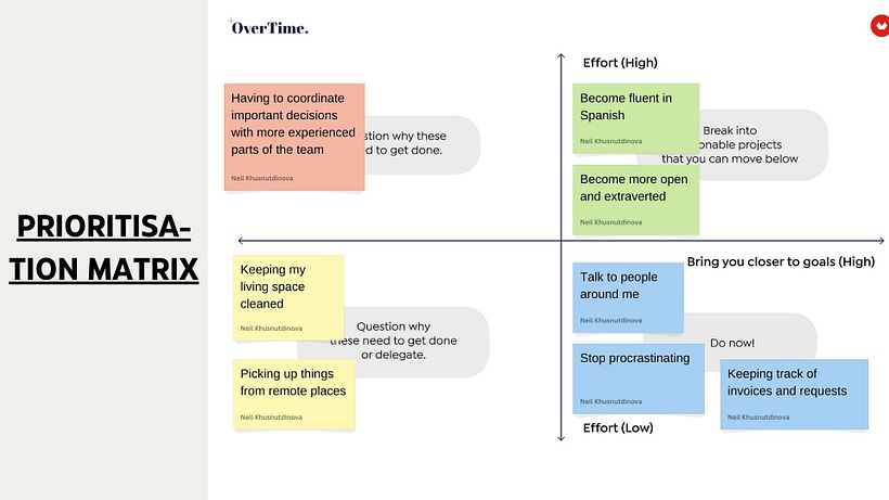 My project for course: Leadership for Creatives: Find Your Own Style 5