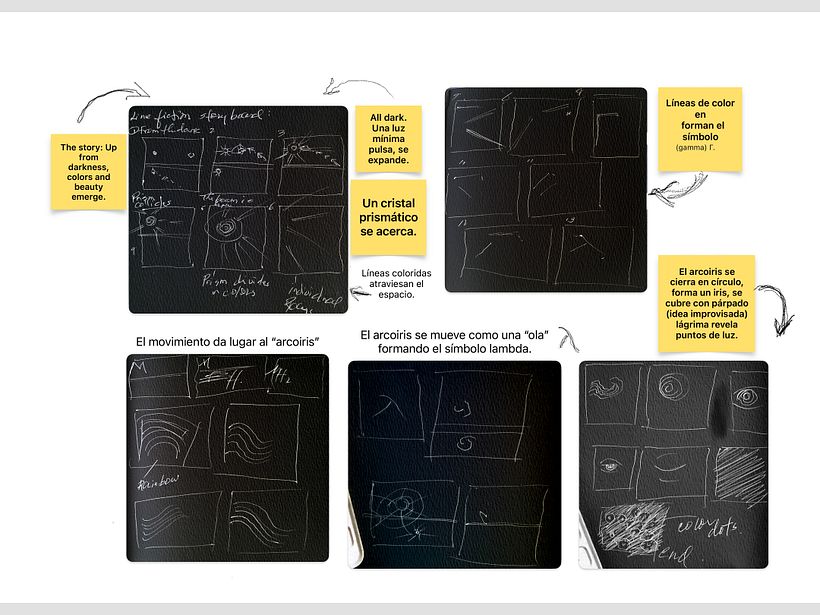 Storyboard para mi animación, aún sin título. El trabajo final será sometido a exhibición: Line Fiction, en Alemania.