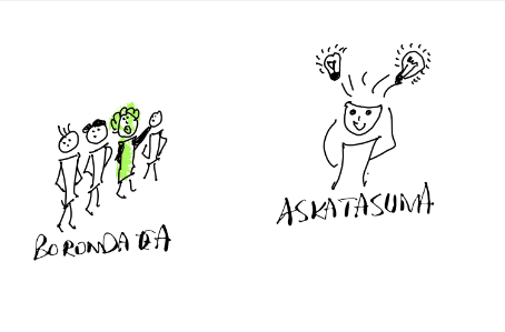 Mi proyecto del curso: Mind map and Visual thinking 6