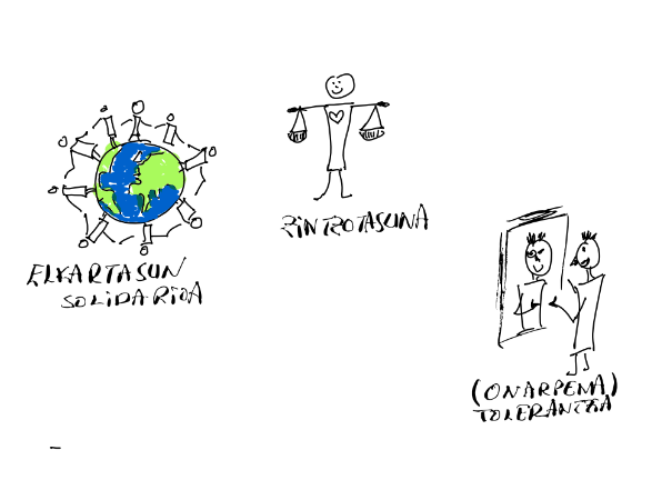 Mi proyecto del curso: Mind map and Visual thinking 4
