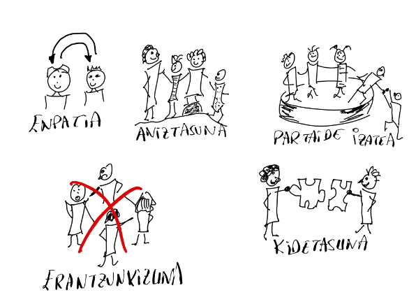 Mi proyecto del curso: Mind map and Visual thinking 5