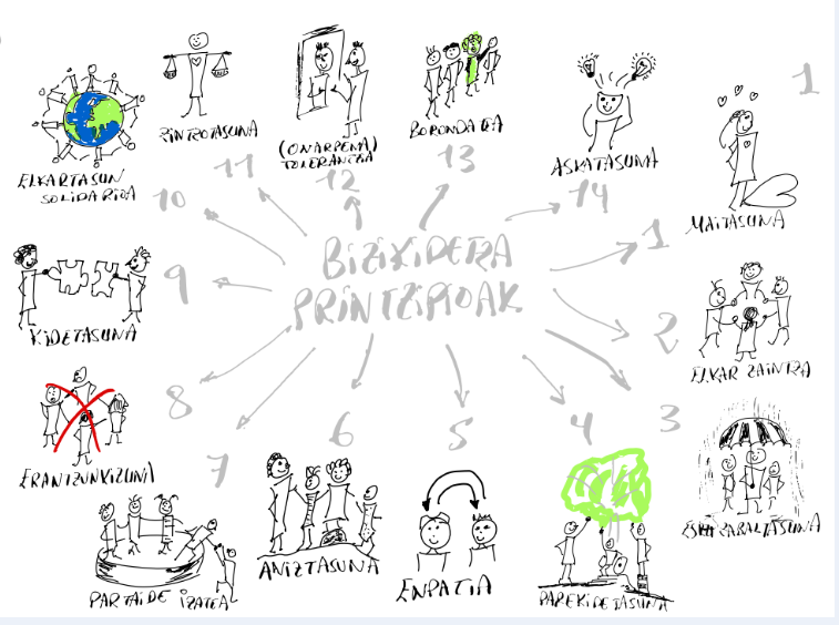 Mi proyecto del curso: Mind map and Visual thinking 7